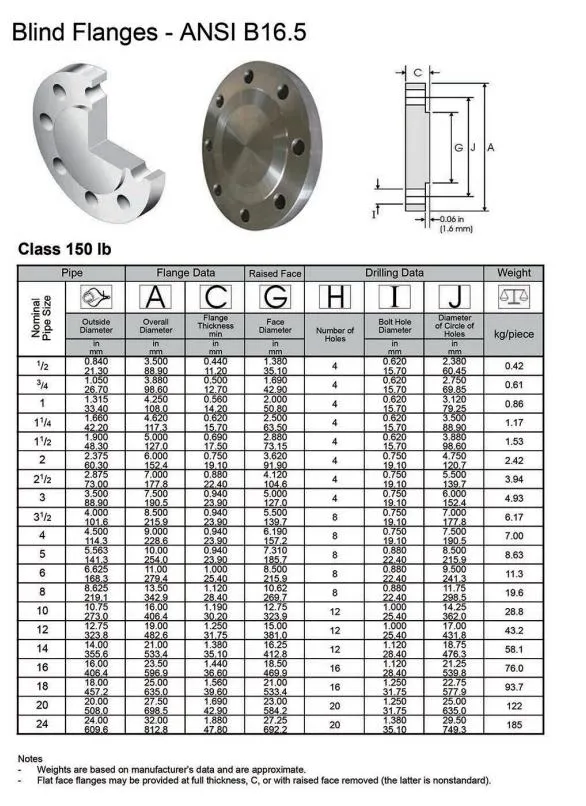 High Quality Flange Blind DN100 A105 Steel 4" Class150